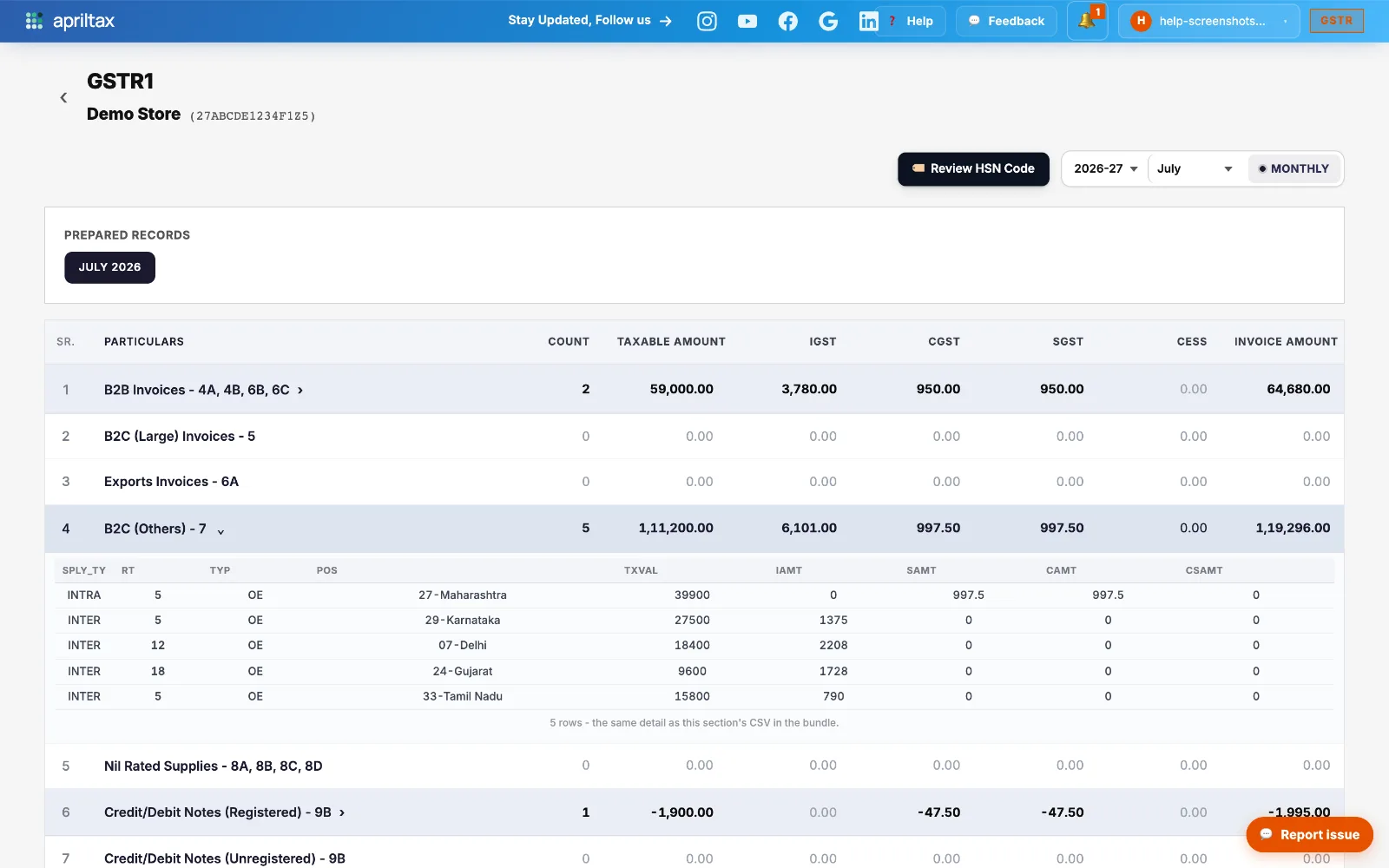 Detailed view with the B2C Others section expanded to state-wise rows